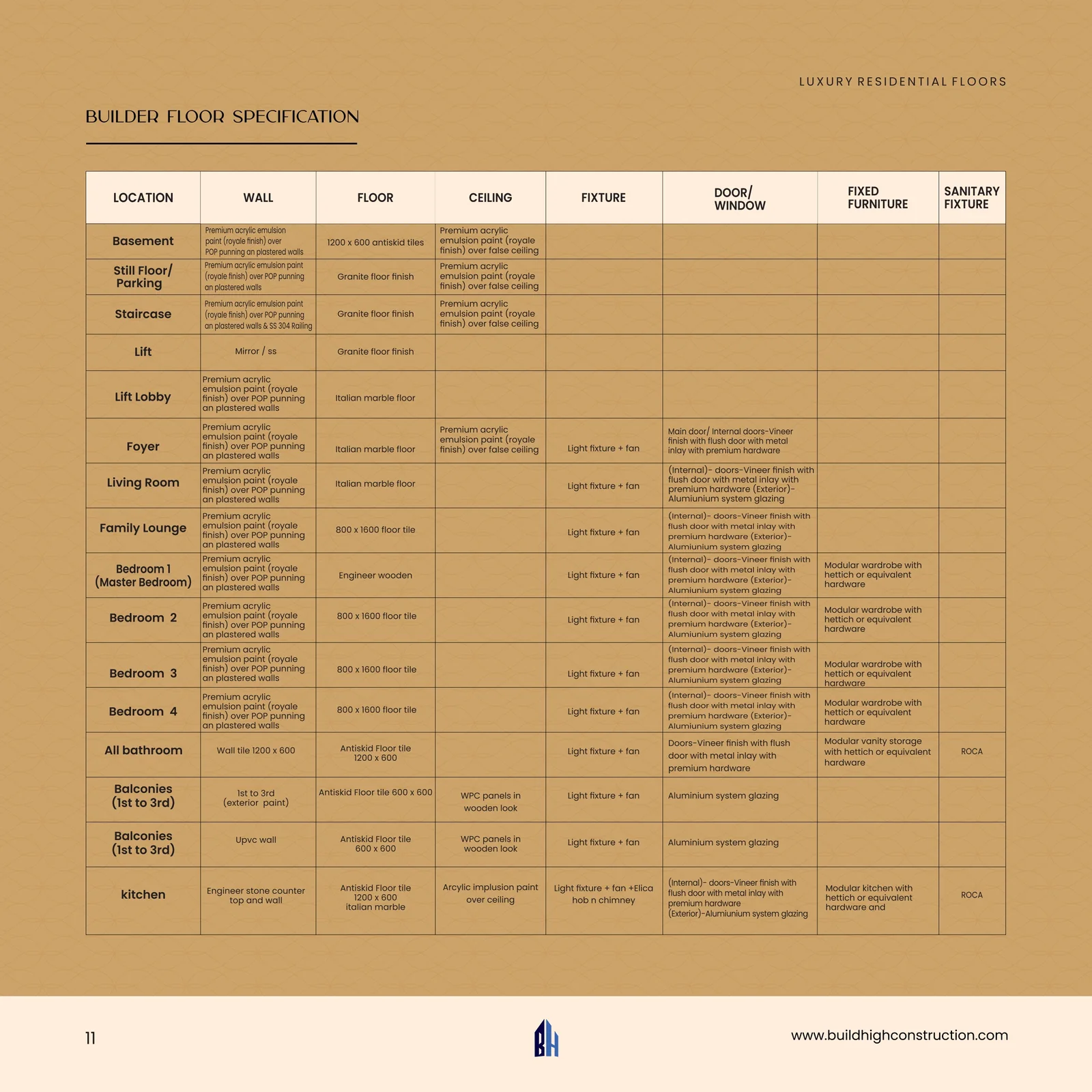 BuildHigh Construction company profile brochure, page 13